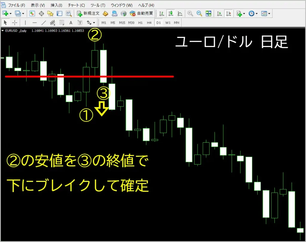 ローソク足パターン２本平行四辺形日足トレードロジック