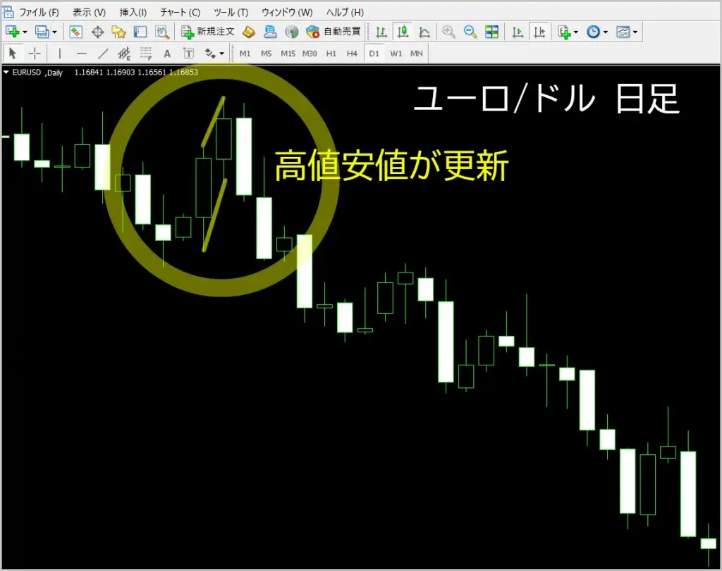 ローソク足２本平行四辺形日足トレード