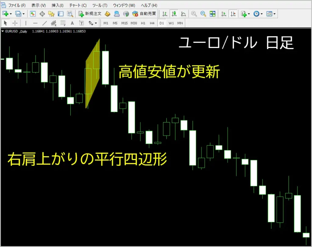 ローソク足２本平行四辺形日足トレードロジック