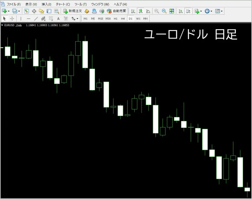 ローソク足２本日足トレード